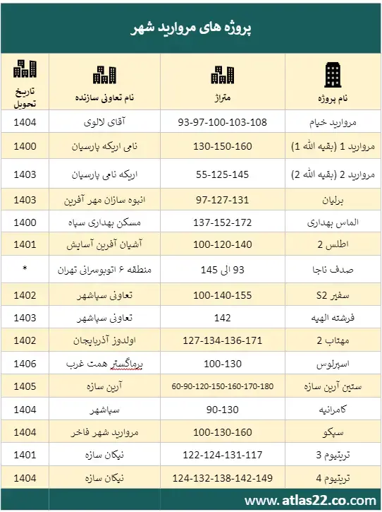 لیست پروژه های شهرک مروارید شهر