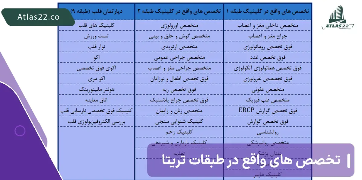 متخصصان طبقات بیمارستان تریتا