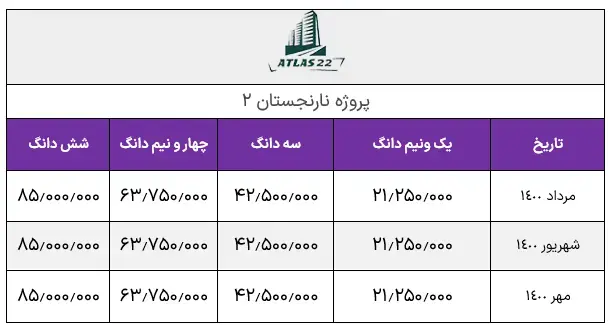 پروژه نارنجستان 3 ابنیه اکام 
